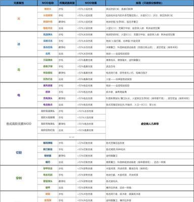 星际战甲掉落物品显示方法是什么？  第3张