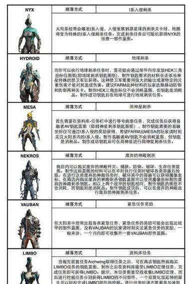 星际战甲掉落物品显示方法是什么？  第2张