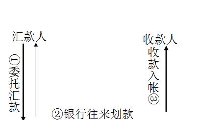 cf一路攀登活动的正常结算金额是多少？结算流程是怎样的？  第1张