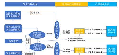 cf一路攀登活动的正常结算金额是多少？结算流程是怎样的？  第3张