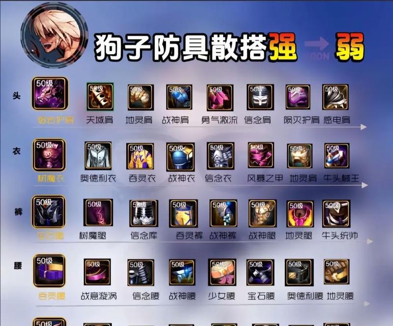 妈妈们如何下载地下城攻略？地下城攻略的下载方法是什么？  第1张