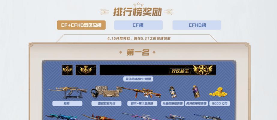 cf枪械排名中多少分算高？如何提高枪械排名？  第2张