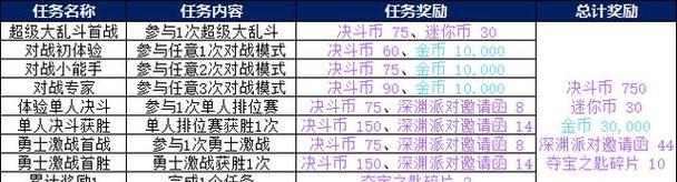 地下城手游如何查看其他玩家的段位？有无快捷方法？  第2张