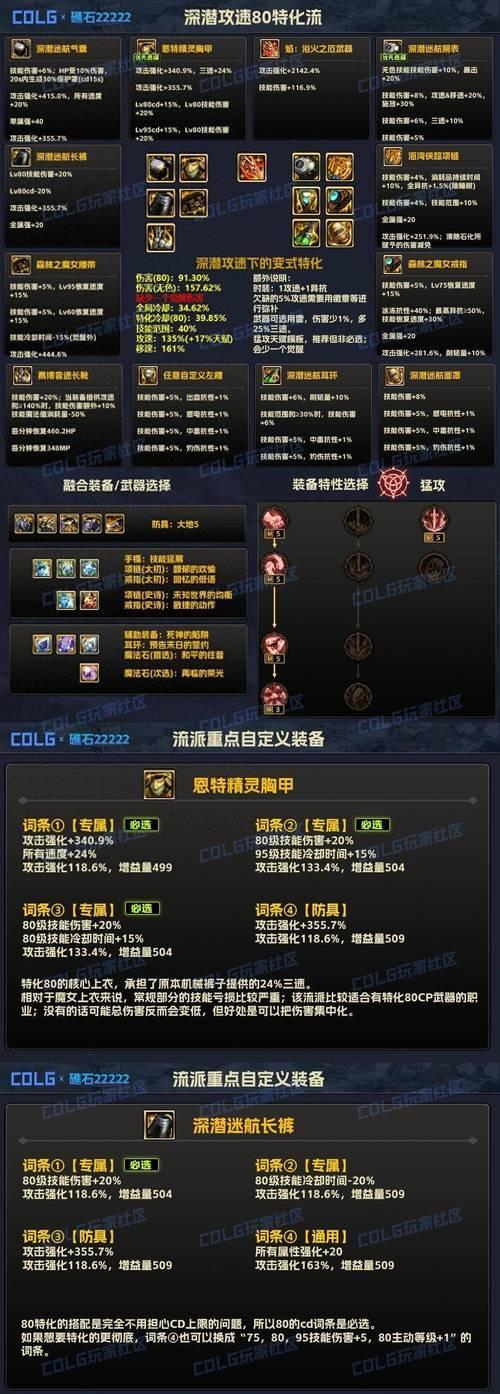 DNF寂静城怎么去眼袋？有哪些方法？  第1张