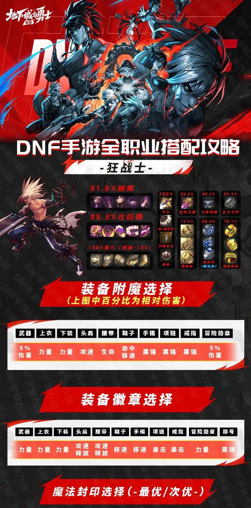 DNF改1装备如何使用才能发挥最大效果？使用建议是什么？  第3张