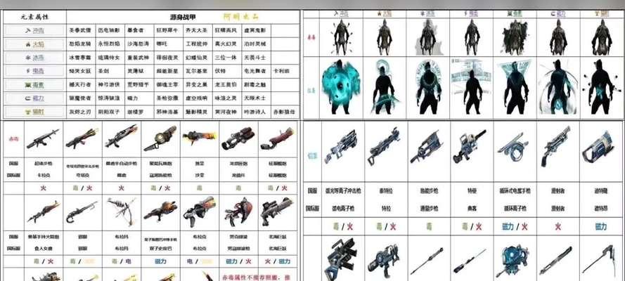 星际战甲技能名称更改的方法是什么？更改名称有什么好处？  第3张