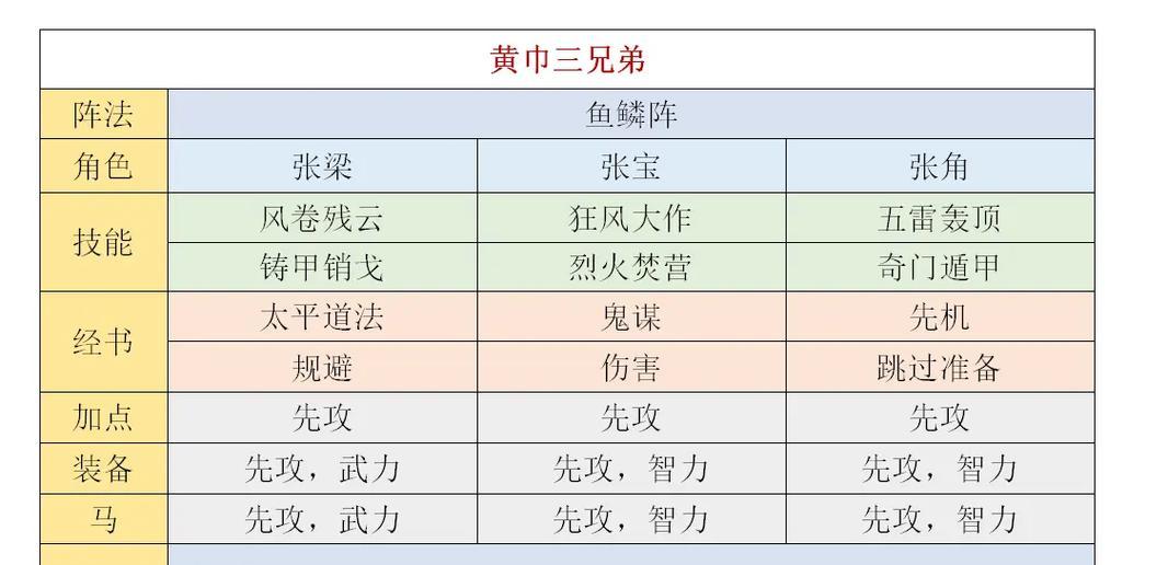 三国杀谋定天下刘关张应如何搭配技能？  第1张