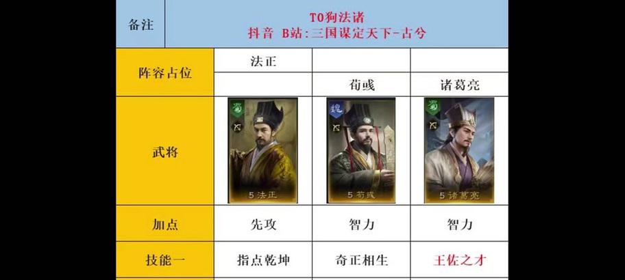 三国杀谋定天下刘关张应如何搭配技能？  第2张