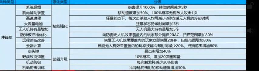 CF武器觉醒的条件和步骤是什么？  第3张