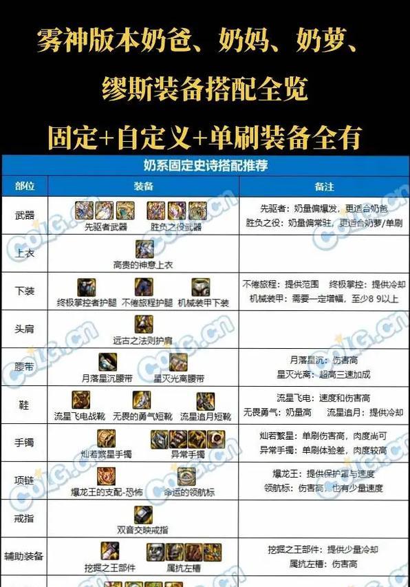 地下城活动角色如何选择装备？有哪些装备搭配建议？  第2张