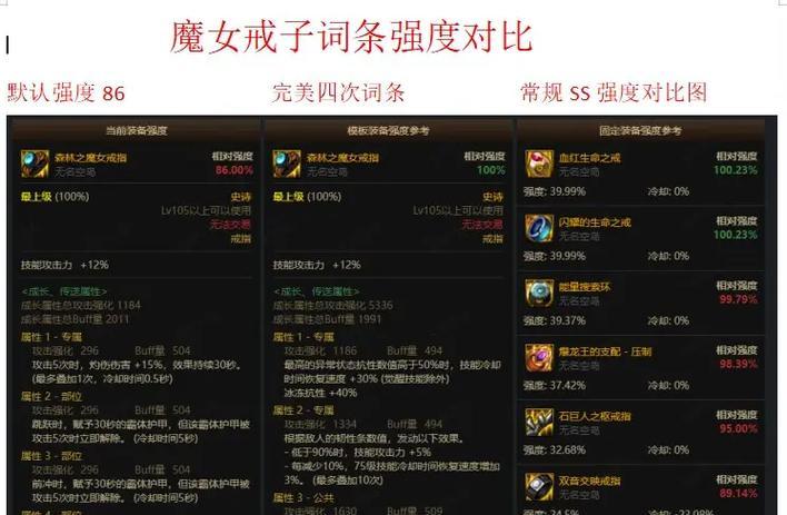 地下城熟练的士兵戒指用途是什么？如何获得？  第1张