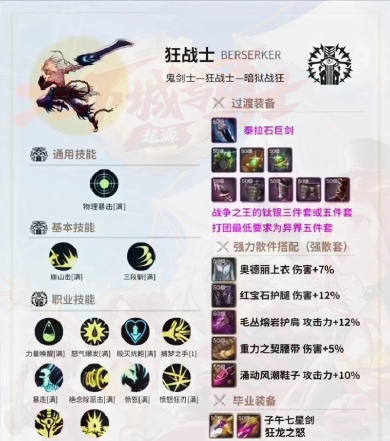 dnf毕业装备选择标准是什么？  第2张