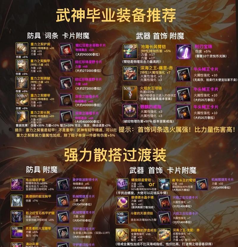 dnf毕业装备选择标准是什么？  第1张