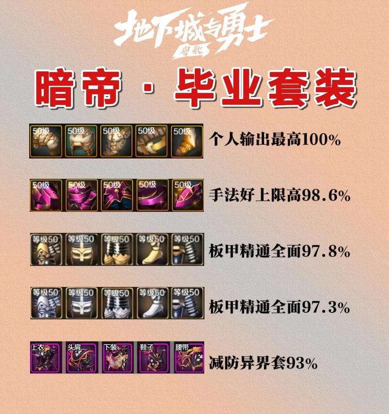 dnf毕业装备选择标准是什么？  第3张