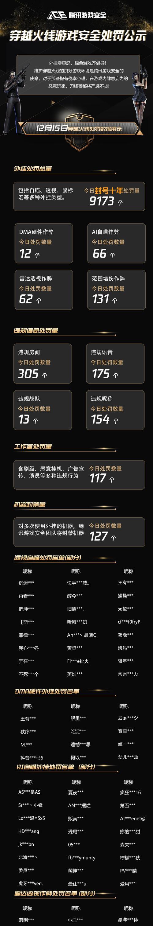 cf游戏中惩罚的金额是多少？  第3张
