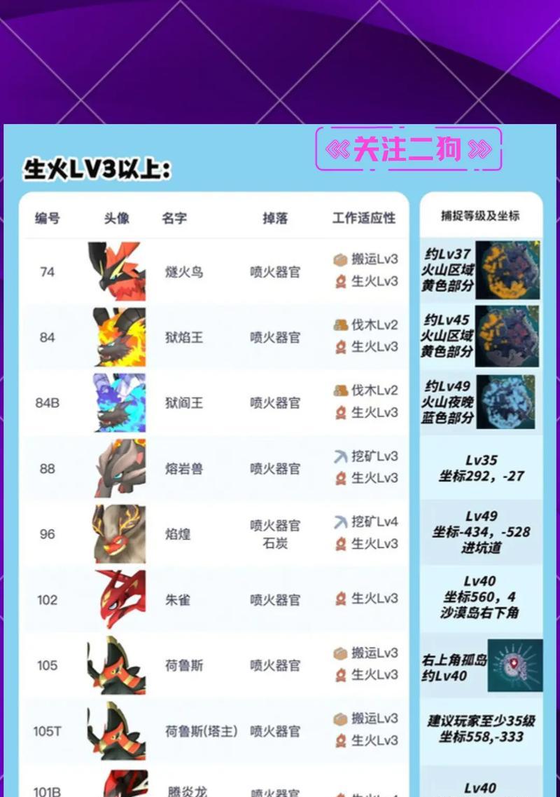帕鲁地下城推荐获取哪些装备？  第1张