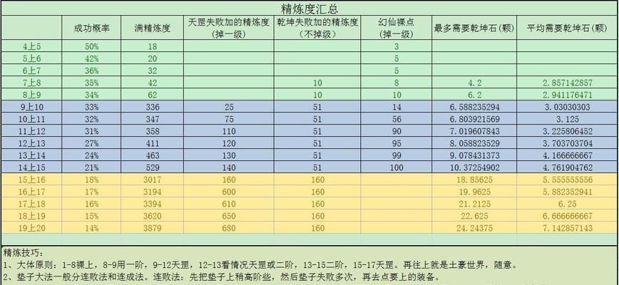 完美世界中黄金猿的战斗技巧是什么？如何有效击败它？  第3张