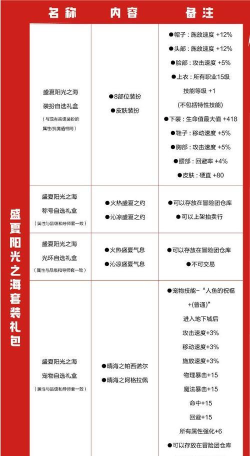 dnf盛夏活动最划算的参与方式？  第3张