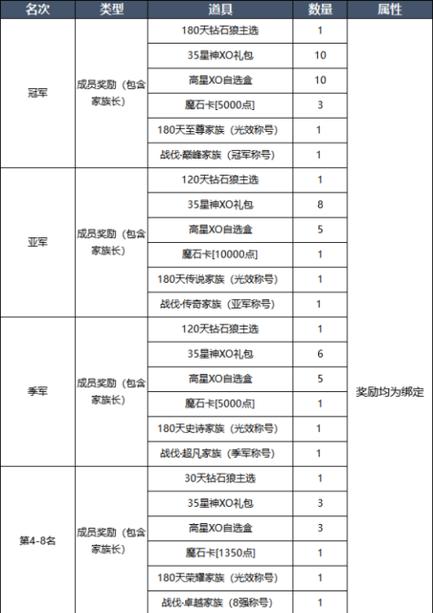 魔域火狱任务完成方法是什么？有哪些奖励？  第2张