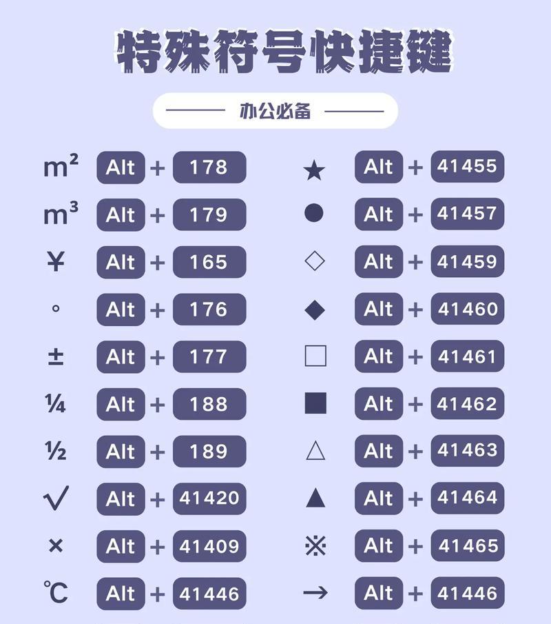 CF特殊符号输入方法是什么？  第3张