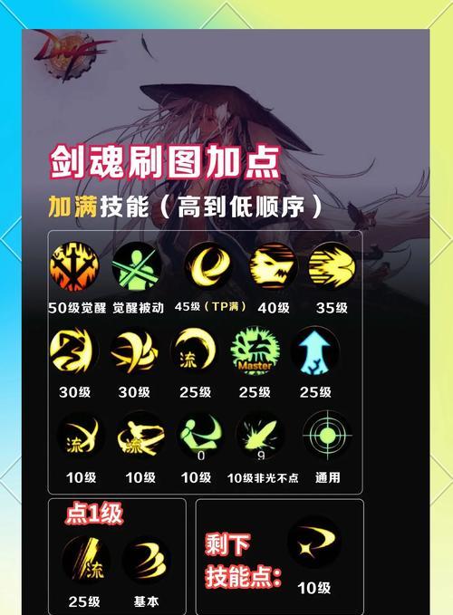 剑魂远古谜题解法是什么？需要哪些步骤？  第3张