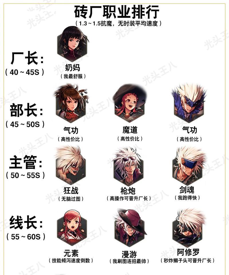 dnf中大牛小牛的含义和区别是什么？  第2张