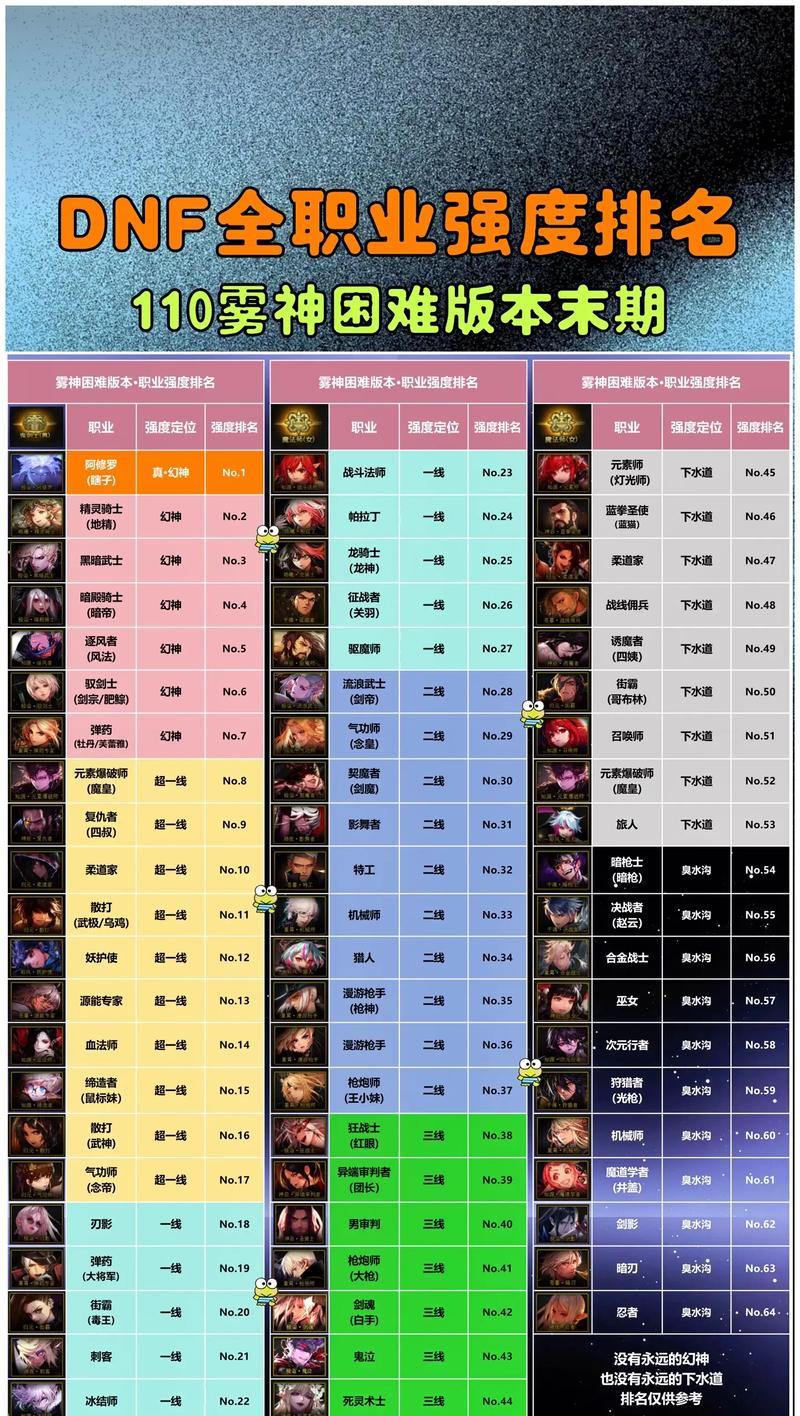 地下城5.0伤害提升技巧有哪些？  第1张