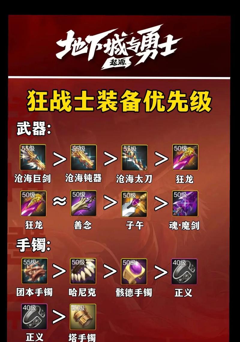 地下城狂战士最适合使用哪种武器？  第3张