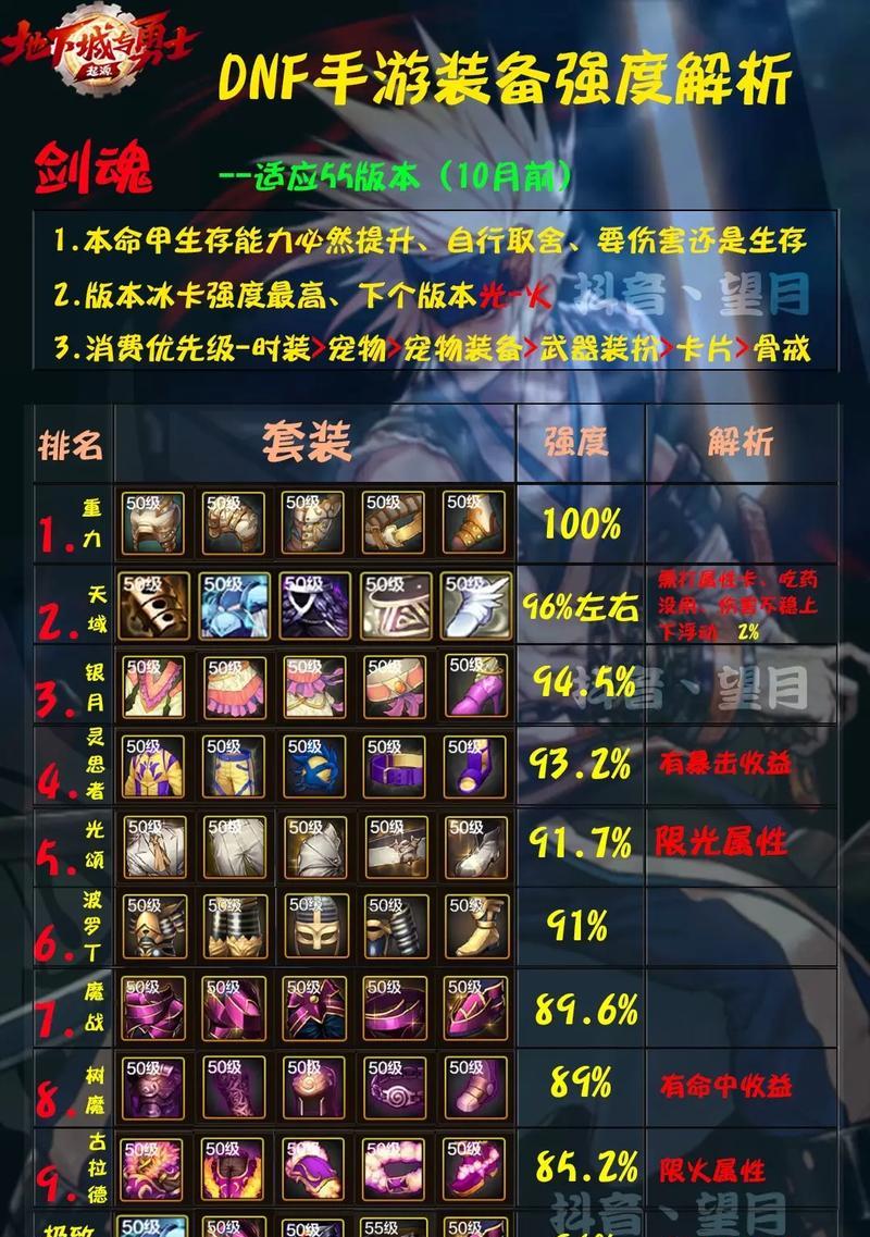 地下城剑魂直伤流武器选择技巧有哪些？如何挑选最佳武器？  第2张