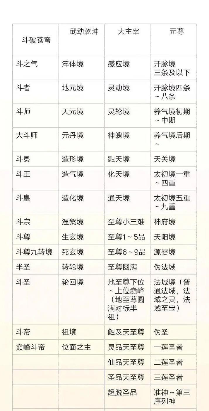 完美世界大魔神现在什么境界？大魔神的修炼境界如何划分？  第2张