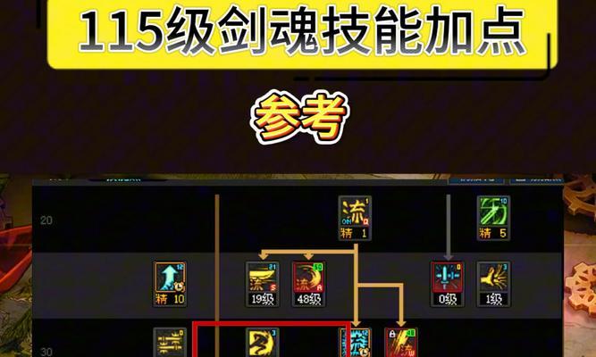 地下城剑魂实战伤害低怎么提升？有效方法有哪些？  第2张