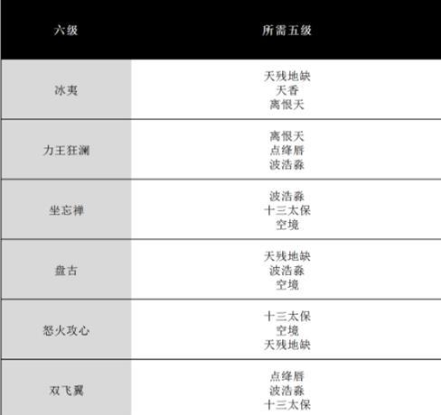 完美世界手游重做任务流程是什么？需要注意什么？  第1张