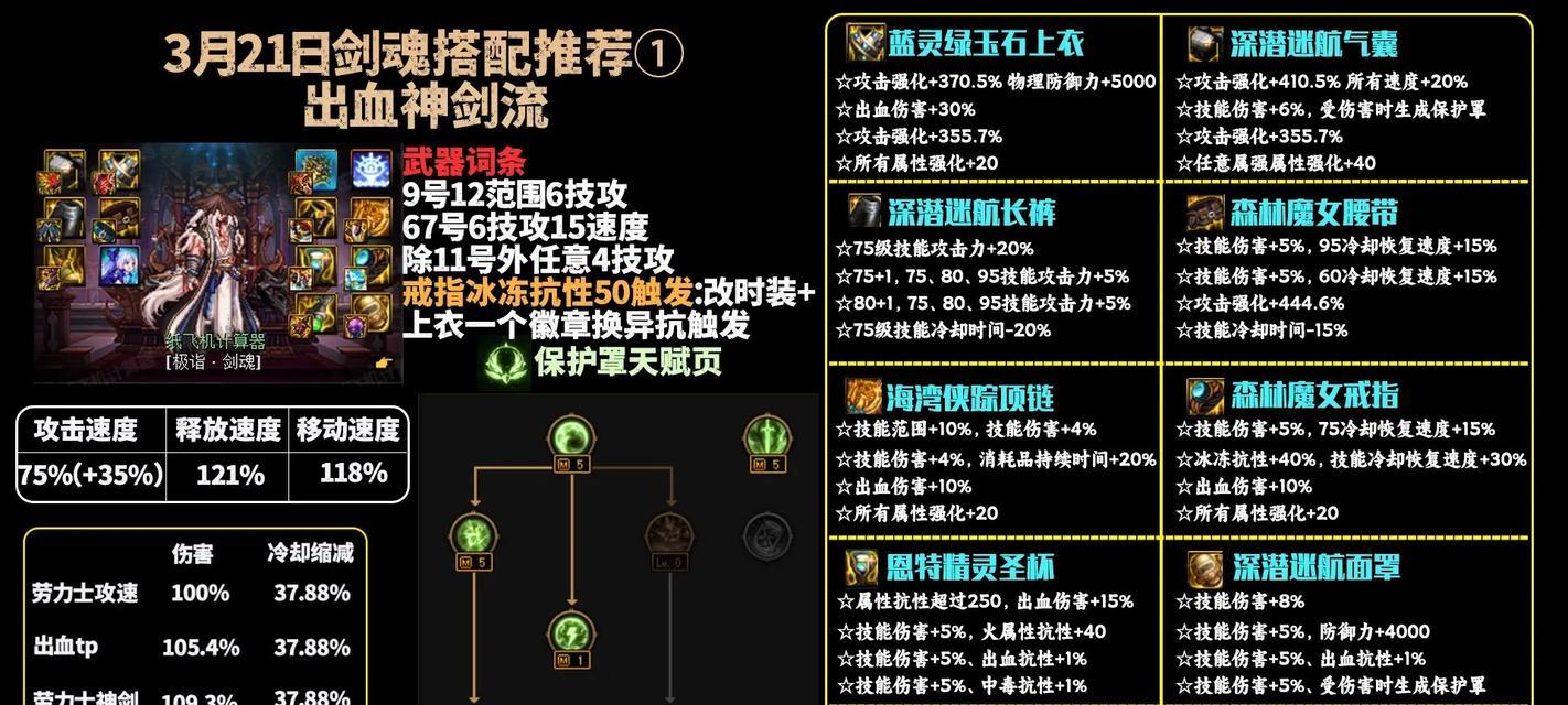 剑魂35级技能搭配技巧是什么？  第3张