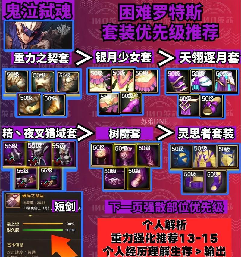 dnf装备强化至16的方法是什么？  第1张