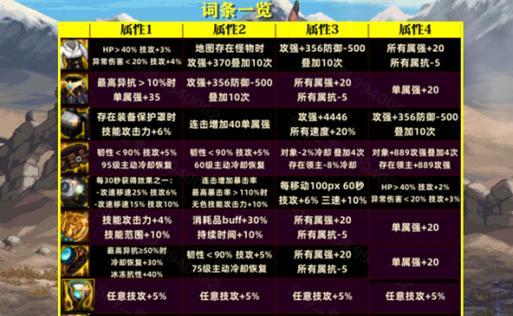 地下城死亡之书适合搭配哪些装备？搭配建议有哪些？  第2张