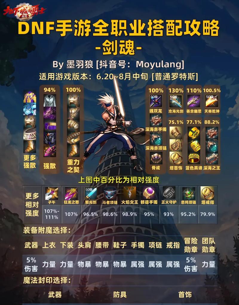 DNF剑魂冰花2保心剑技能使用方法是什么？  第3张