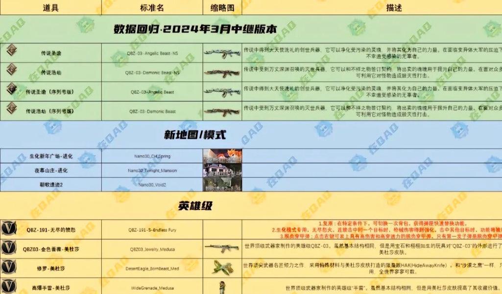 CF第六赛季通行证价格是多少？  第1张