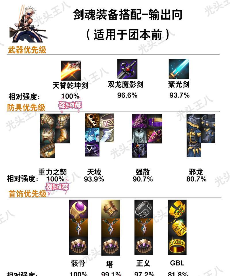 地下城武器性能如何评估？选择武器时应注意什么？  第1张