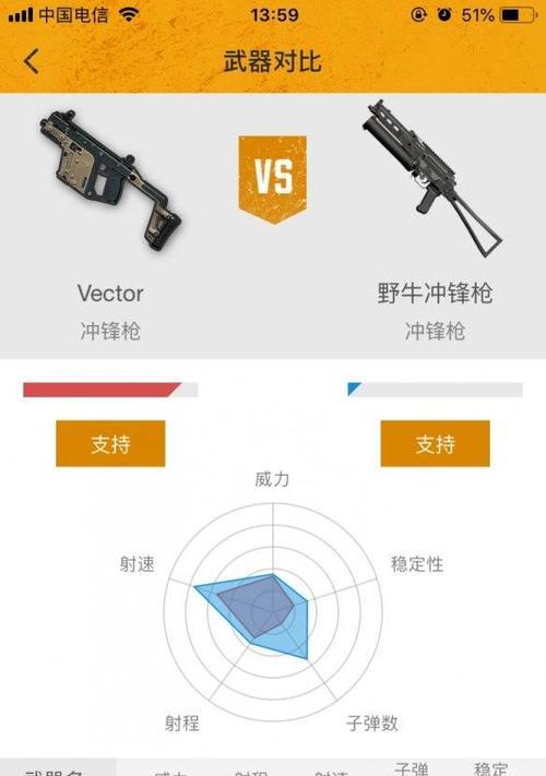 CF野牛冲锋枪的正确玩法是什么？野牛的使用技巧有哪些？  第1张