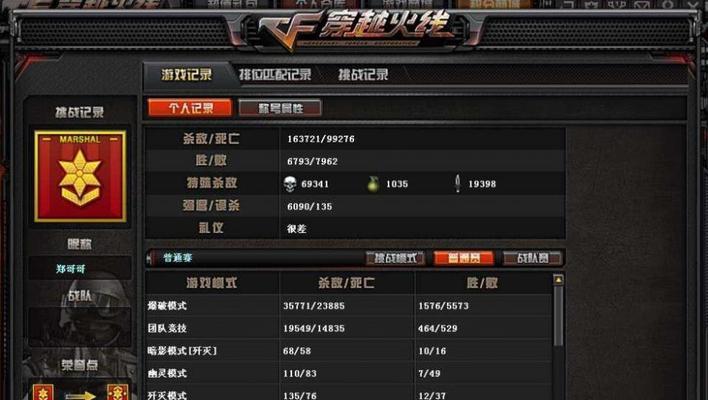 cf游戏中一场经验上限是多少？  第2张