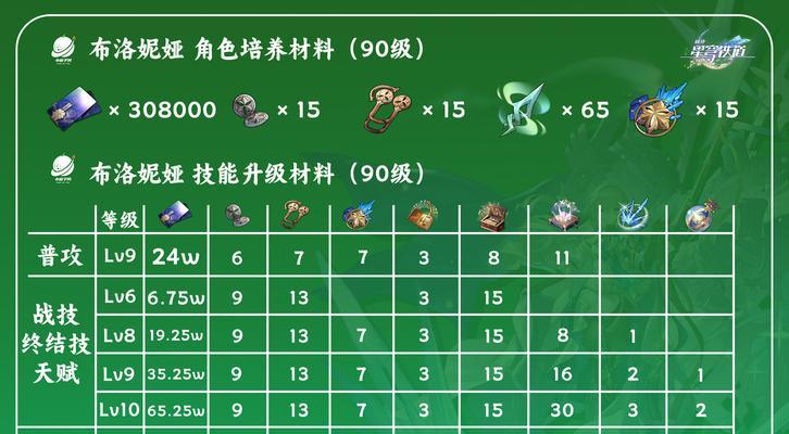 魔域游戏中四阶石的打造方法是什么？需要哪些材料？  第1张