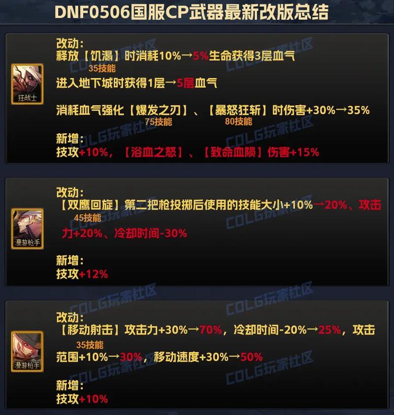 DNF伙伴装备应选择哪种属性？属性选择有何影响？  第2张