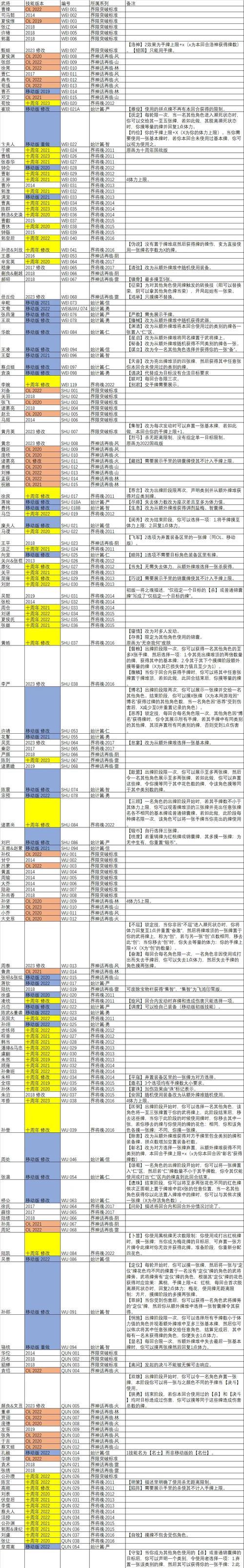 八镇技能在三国杀中如何使用？  第2张