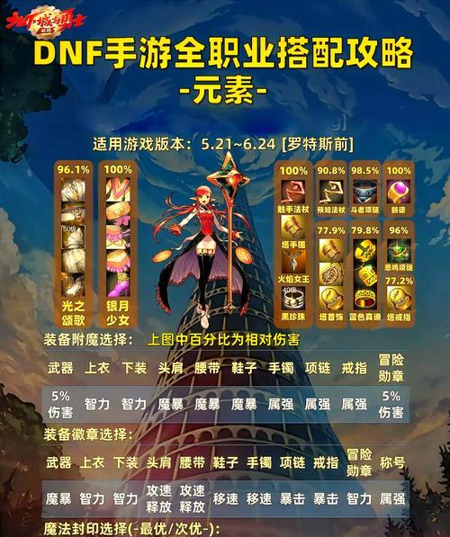 DNF角色畅玩任务内容及完成条件是什么？  第3张