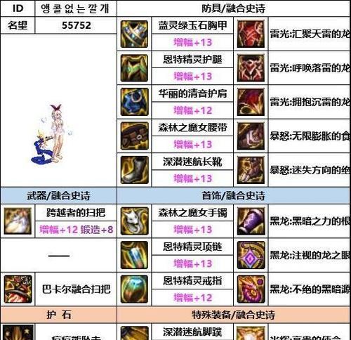 地下城过渡装备选择指南是什么？  第2张