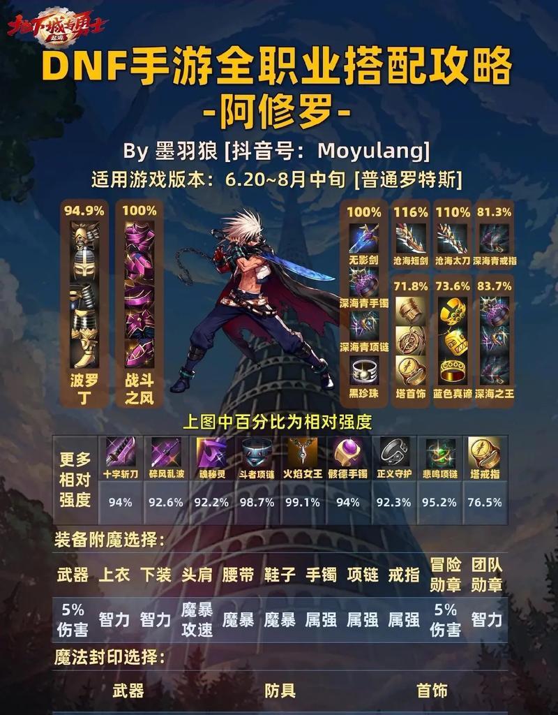 dnf八神配什么职业？八神的最佳搭档职业是什么？  第2张