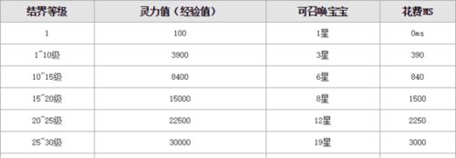 魔域亡灵内丹合成方法是什么？成功率如何？  第1张