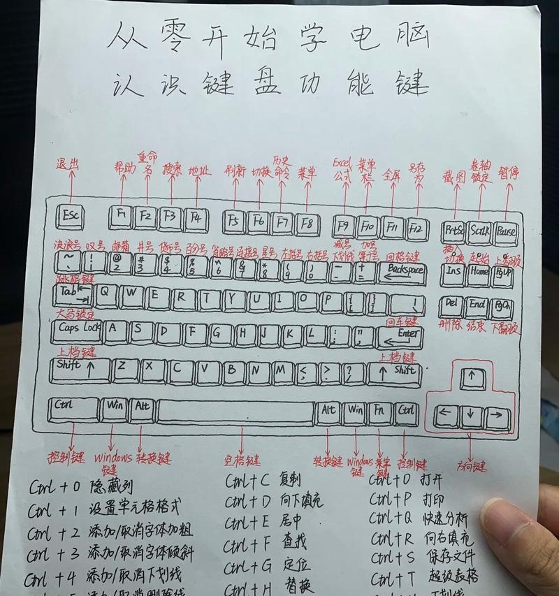 劲舞团敲键盘怎么打中文？中文输入的正确方法是什么？  第2张