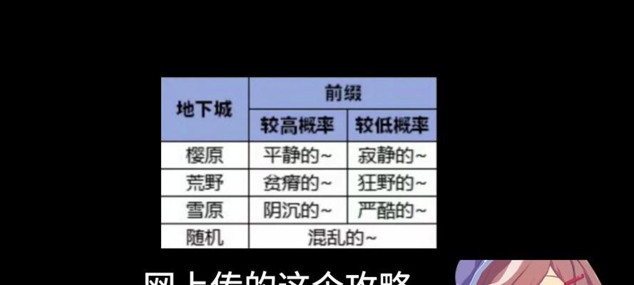 DNF删除收藏栏的步骤是什么？  第2张