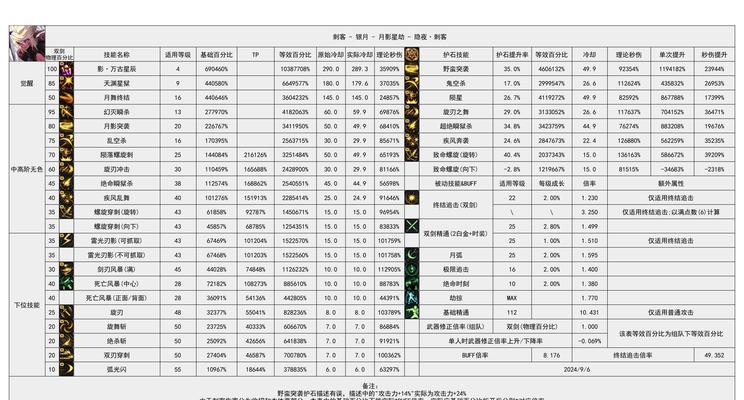 火强计算伤害的方法是什么？dnf中如何正确估算火属性伤害？  第1张